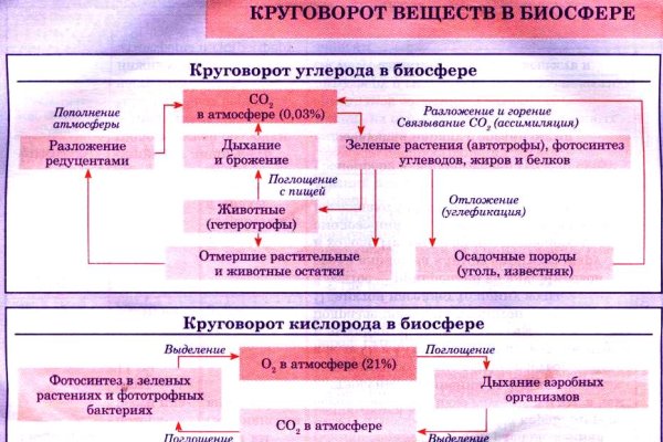 Кракен рабочий сайт