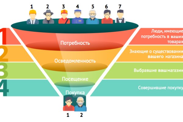 Кракен впн
